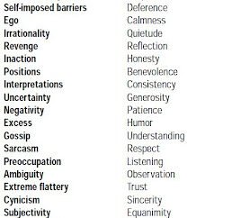 No “Fat” Behavior, Please