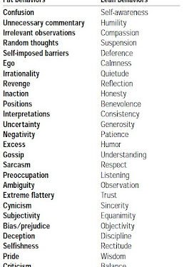 No “Fat” Behavior, Please