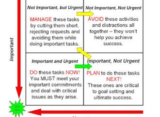 Visual Task Board Part 1