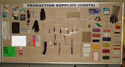 Visual Board for Production Supplies