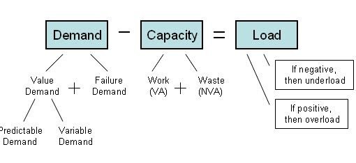 The Lean Equation