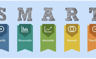 Defining Problems SMART-ly