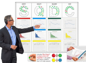 Guest Post: How To Use Lean Visuals To Improve Performance