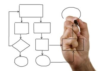 10 Powerful Process Mapping Tips