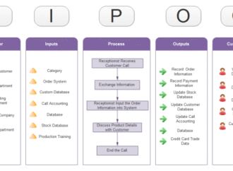 Use a SIPOC to Scope Your Improvement Event