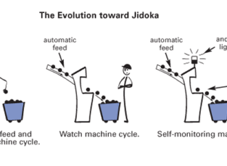 Improve Quality Control with Intelligence (Jidoka)