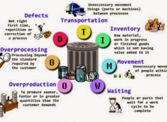 7 Wastes Demonstration From Students