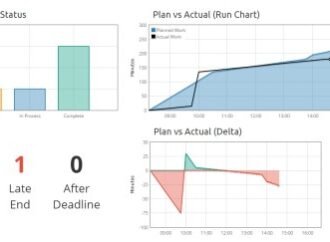 Managing your Management System