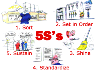 Get Started On 5S With These Tips