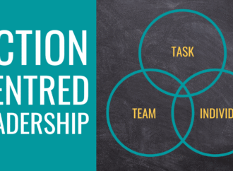 A Model for Team Leadership and Management