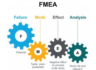 The Prevention Power of Failures Modes and Effects Analysis (FMEA)