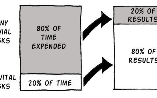 Focus on the Vital Few for Better Outcomes