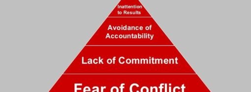 The Stages of High Performance Teams