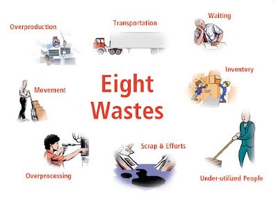 DOWNTIME and the Eight Wastes